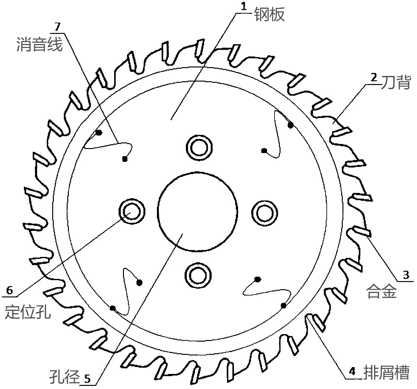 合金鋸片